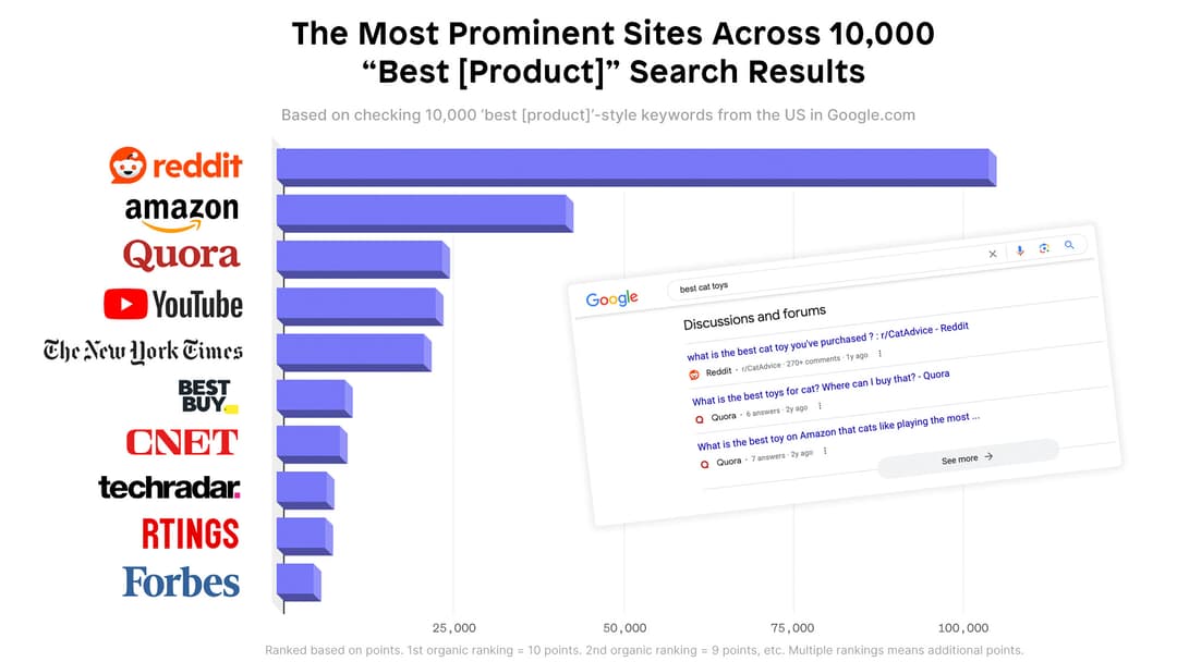 Reddit for SaaS growth